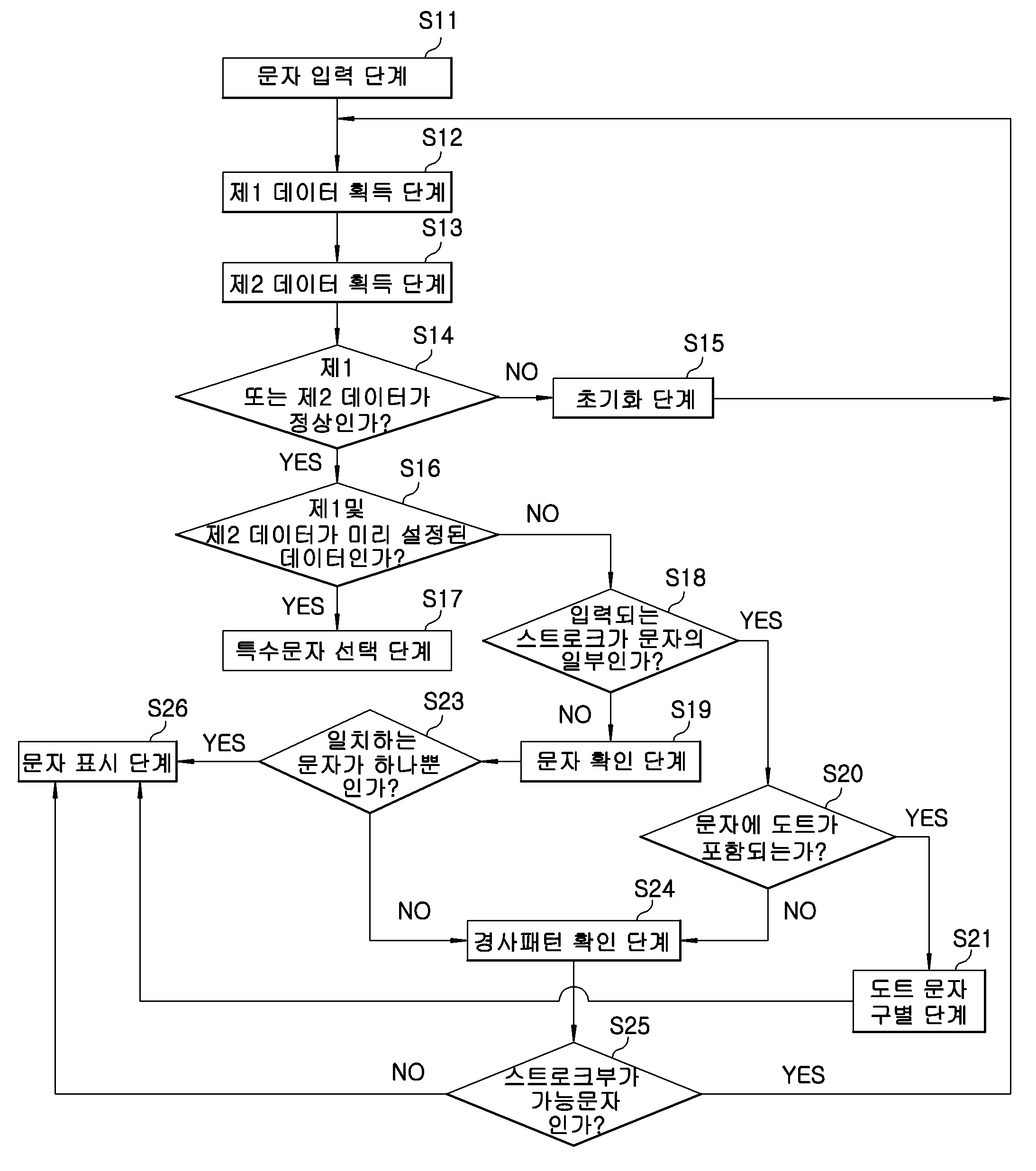 영어 필기체 인식 시스템 알고리즘