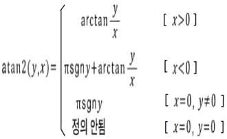 기울기 패턴 수학식 1