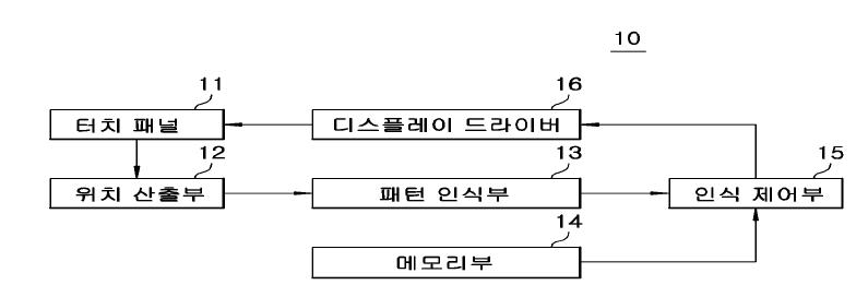 한글 필기체 인식 시스템 구성도