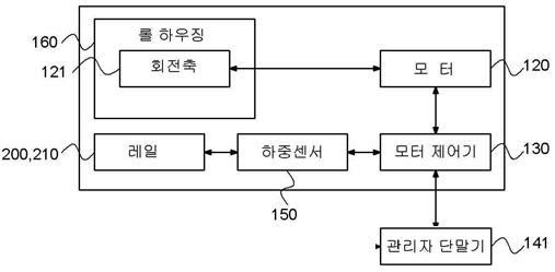 시스템 구성도