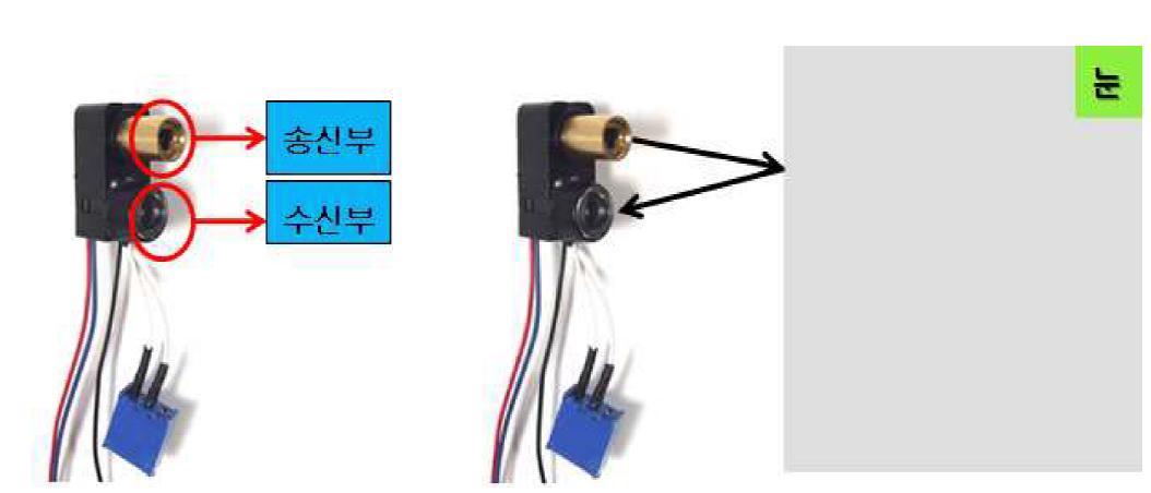 센서의 구성 및 작동 원리