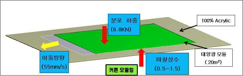 태양광 커튼장치의 모델링 및 경계조건