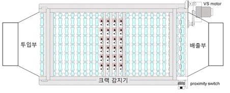 계란 정렬 이송장비