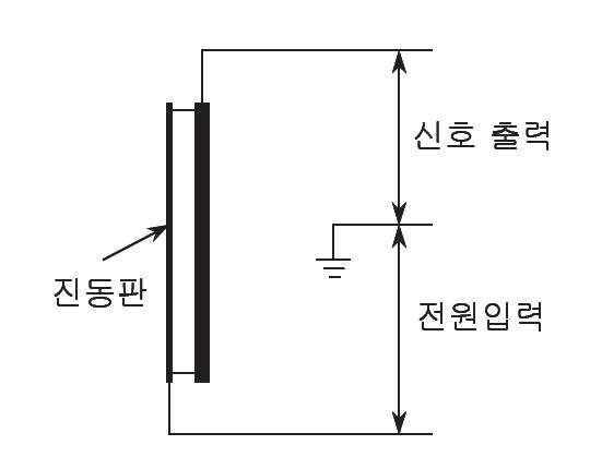 콘덴서 마이크로폰의 구조