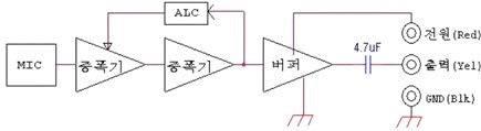 고감도 마이크 앰프 모듈 구조