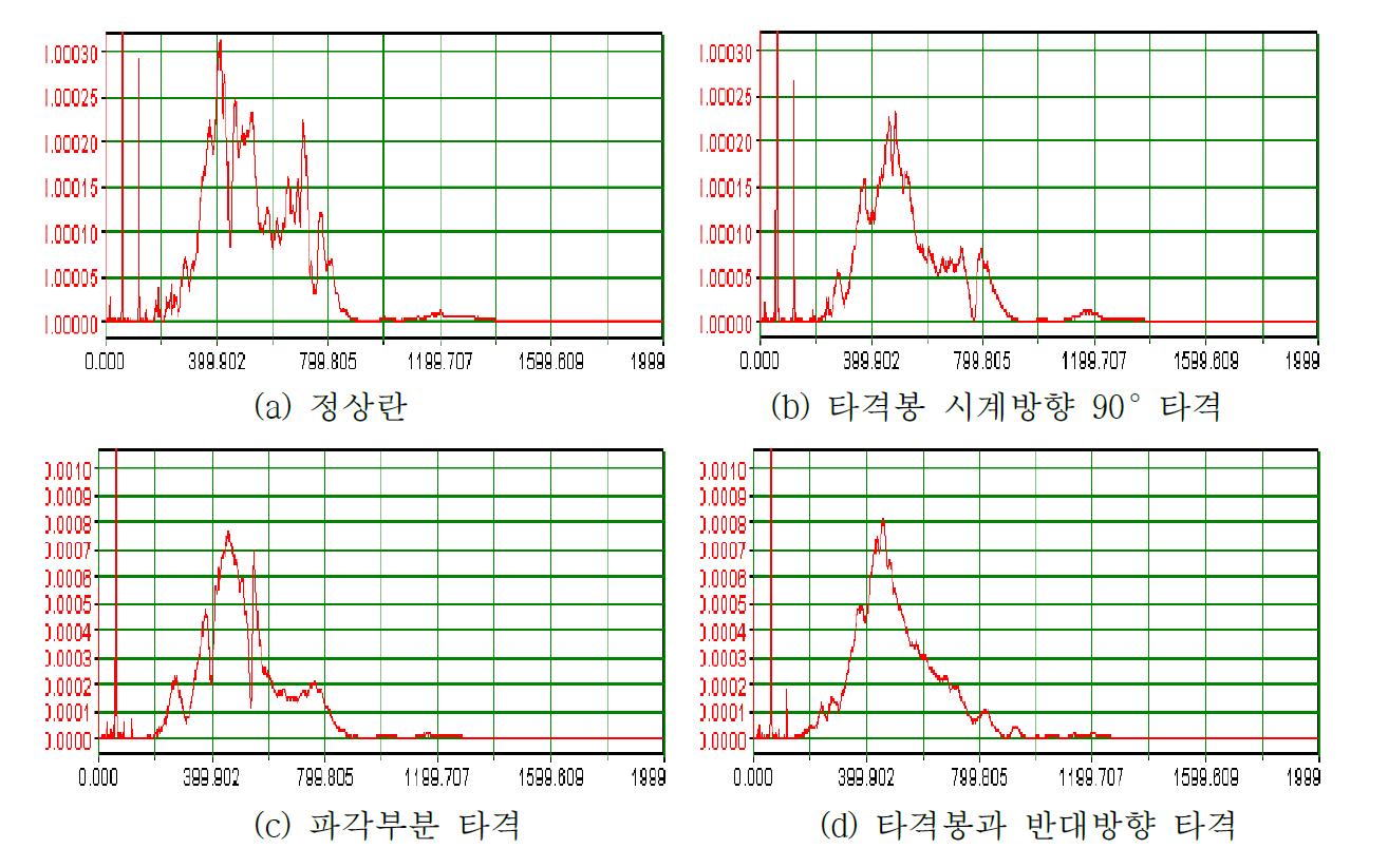 Front(타격봉 반대편) mic (계란과 타격봉 거리 = 1.2 mm)보드판 실험장치 test 1