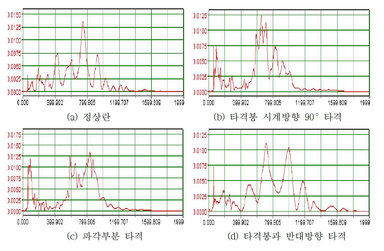 Front(타격봉 반대편) mic (계란과 타격봉 거리 = 1.2 mm)보드판 실험장치 test 3