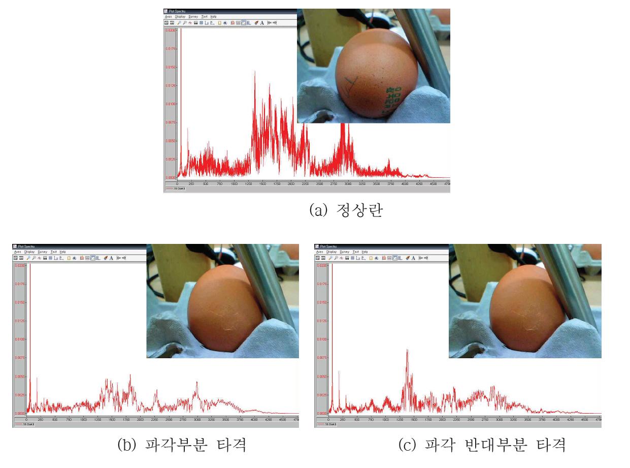 원형탁자 실험 15