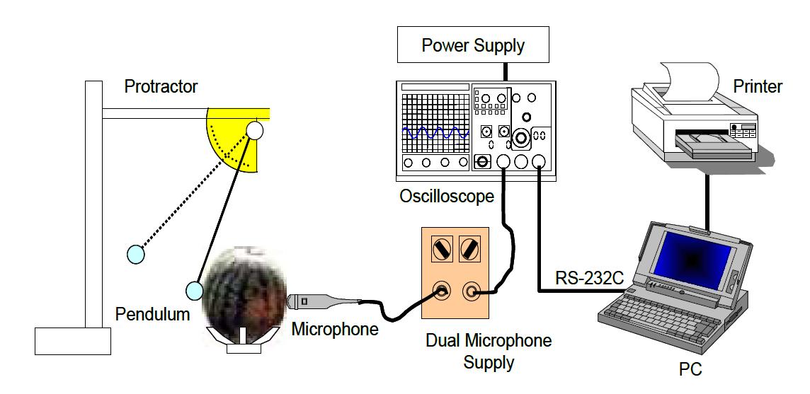 수박의 음파신호 계측 시스템
