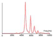 frequency signal