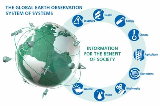 전지구관측시스템(GEOSS)의 관측 분야