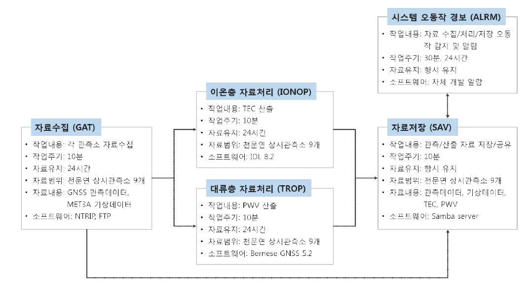 시스템 소프트웨어 도식도