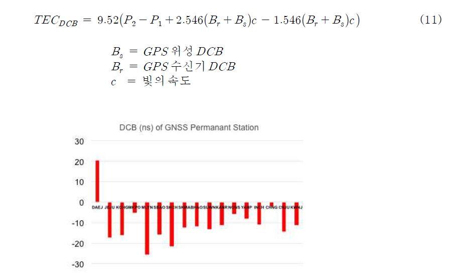 GPS 관측소 수신기 Differential Code Bias 값