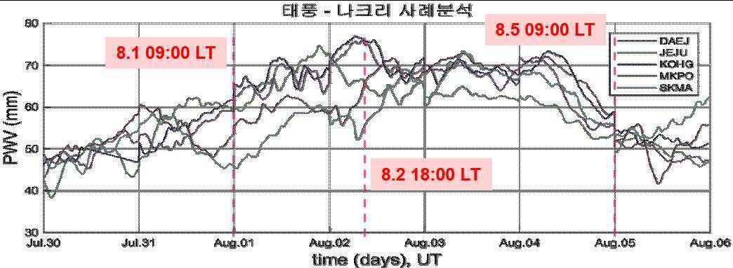 태풍 나크리 통과 시기의 국내 관측소 가강수량 변화 모습