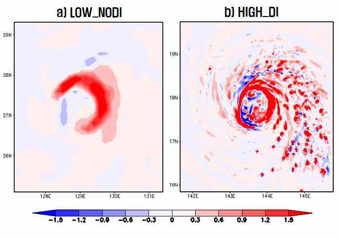 500 hPa vertical wind at typhoon peak time