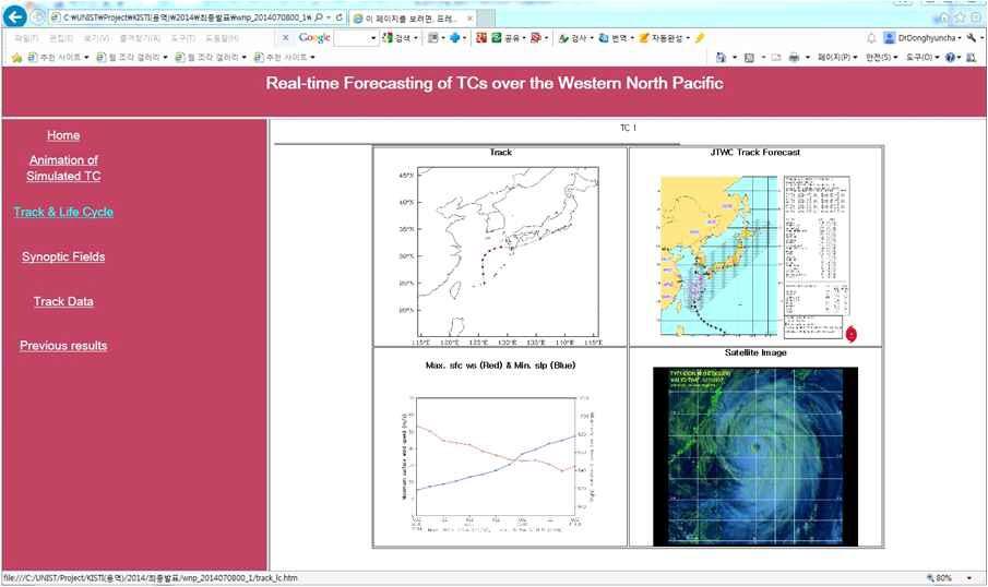 Web-displayed results of real-time forecasting system for track forecst (upper left) and intensity forecast (bottom left), and JTWC track forecast (upper right) and observed satellite IR image (bottom right)