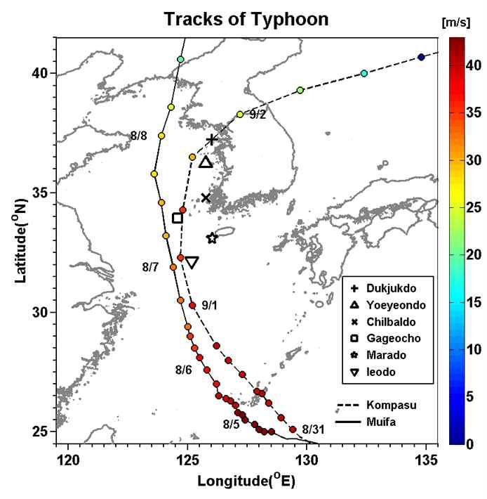 Track and intensity of typhoon Kompasu and Muipa