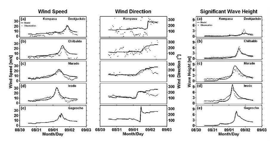 Comparisons between observed and simulated wind speed (left panel), direction (center panel) and wave height(Right pannel) during the passage of typhoon Kompasu at (a) Dukjukdo, (b) Chilbaldo, c) Marado, (d) Ieodo, (e) Gagecho