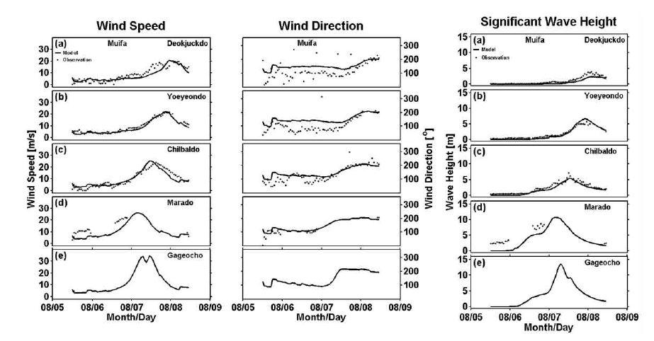 Comparisons between observed and simulated wind speed (left panel), direction (center panel) and wave height(Right pannel) during the passage of typhoon Muipa at (a) Dukjukdo, (b) Chilbaldo, (c) Marado, (d) Ieodo, (e) Gagecho