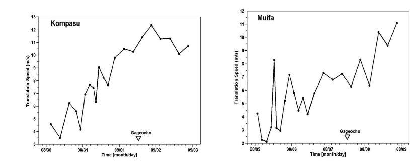 Variations of storm translation speed during the passage of typhoon Kompasu and Muifa