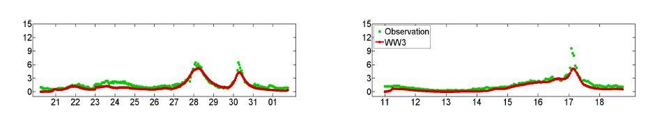 Comparisons of significant wave heights between model and observation at Geojedo buoy during the passage of typhoon Bolaven(left) and Sanba(right)