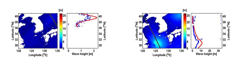 Spatial distribution of simulated significant wave height (Hs) (left panels)