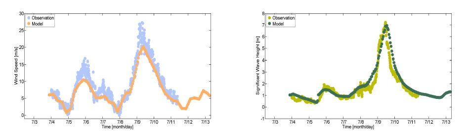 Comparisons of wind speed(left) and significant wave height(Right)between model and observation at Ieodo station for typhoon Neoguri