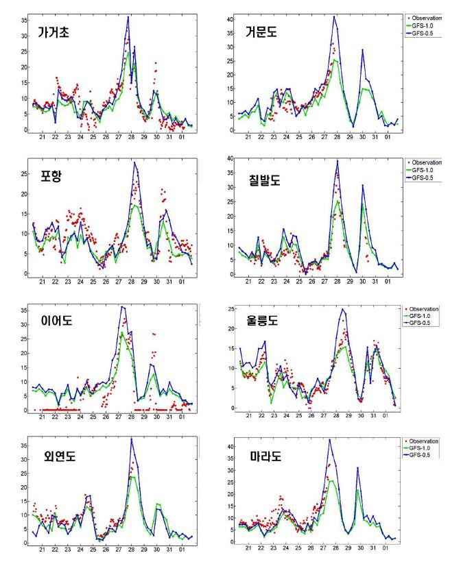 Comparisons of wind speed between input winds used for wave model and buoy measurements during the passage of typhoon Bolaven