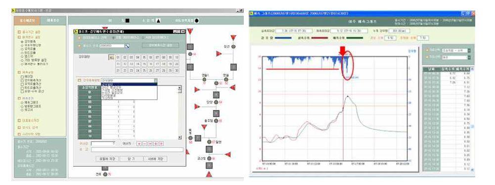 Real-time flood forecasting system Based on Storage Function Model in Han river flood control office