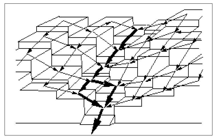 Schematic Description of Overland Routing