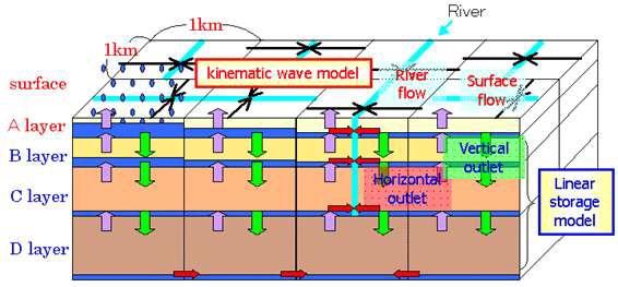 HydroBeam model structure