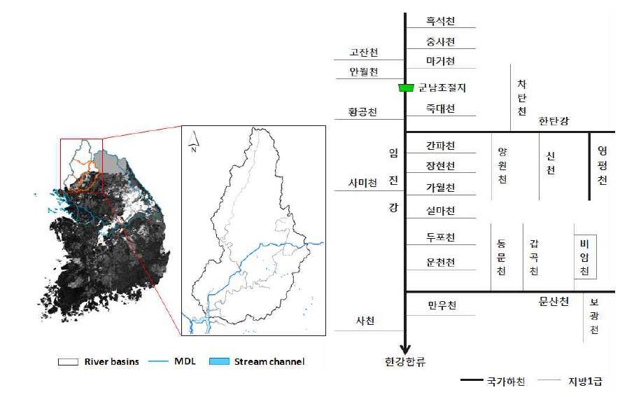 Status and characteristic of Imjin river basin
