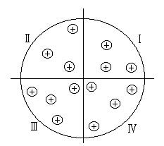 Selection of same clustering area