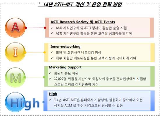 ‘14년 ASTI-NET 개선 및 운영 전략방향