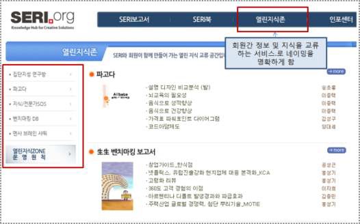 삼성경제연구소 홈페이지의 열린지식존 화면 및 세부서비스