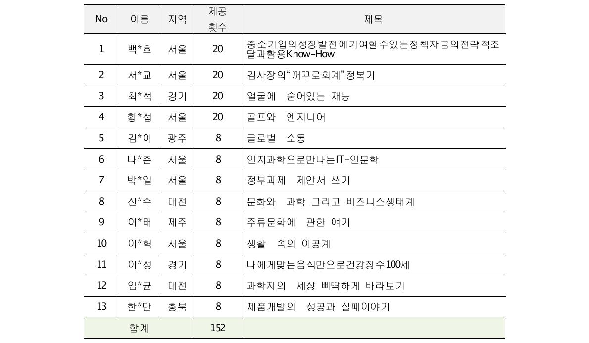 ASTI 컬럼 당선작