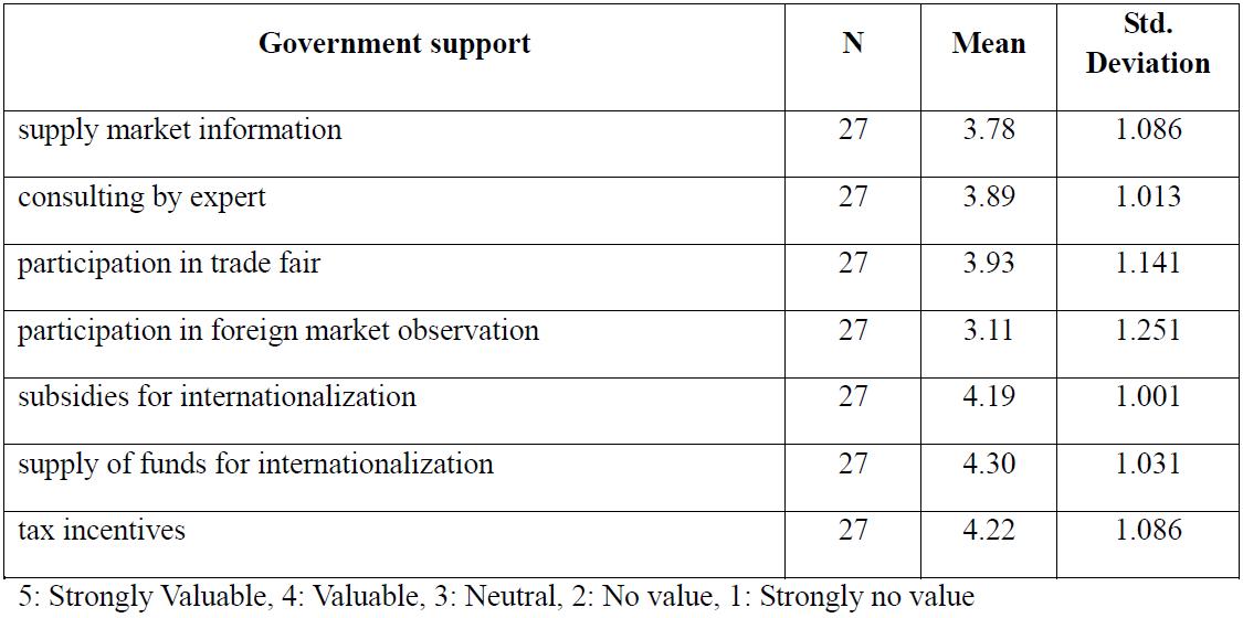 What kind of government support is valuable in overcoming barriers?
