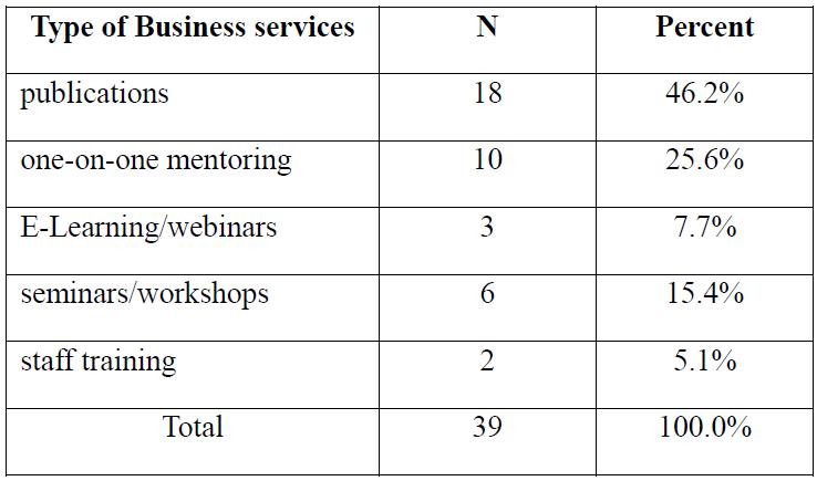 What types of business services would be helpful to succeed in market adaption?