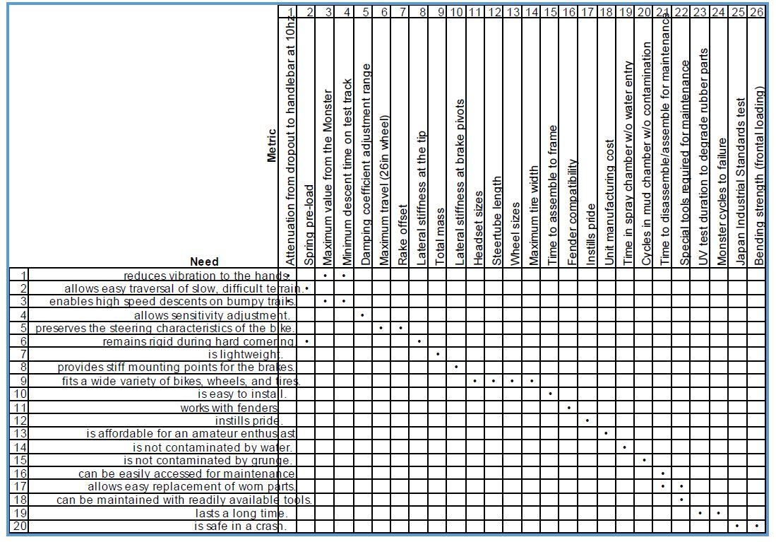 Technical Requirements and Customer Voice