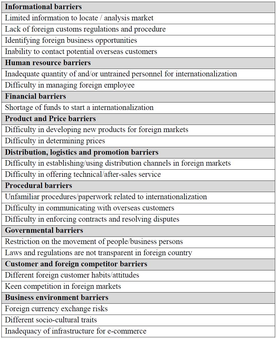 SME Customer Voice