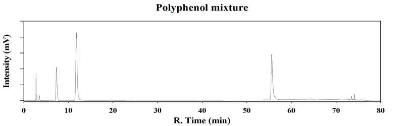 Polyphenol standard 물질 분석 결과.