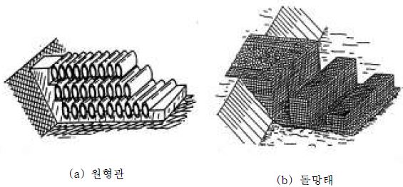 그림 1.8 수리장애물 수제의 예(Nikitin, 1995)