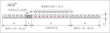 그림 2.22 식생의 식재 위치 및 압력계 설치 위치(평면도 )