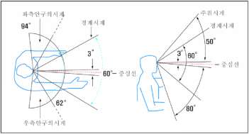 운전자의 시계