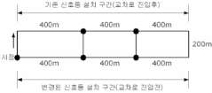 실험대상 지역