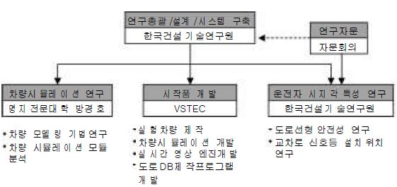 2차년도 연구 체계