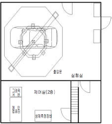 가상도로주행 실험실 구조