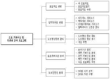 도로 기하구조 및 안전성 분석 시스템 메뉴 설계