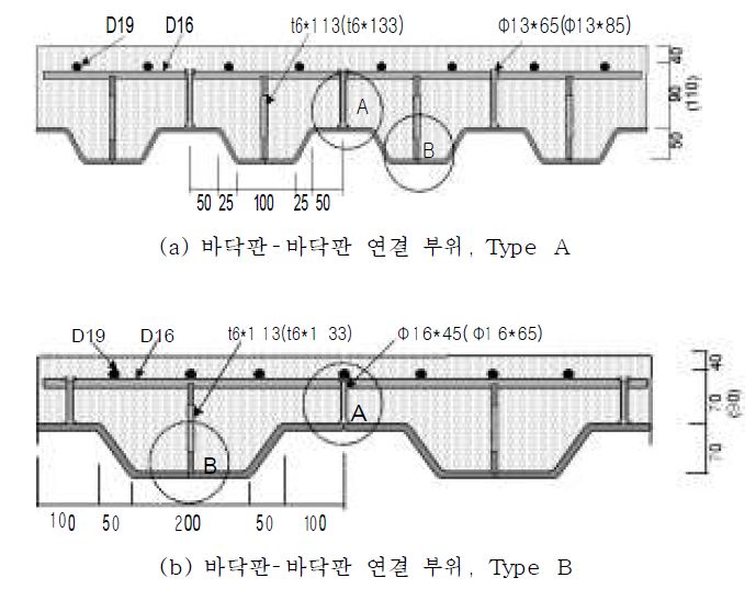 그림 5.3 바닥판-바닥판 연결 위치