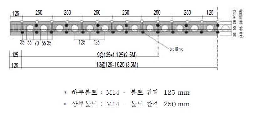 그림 5.6 연결방법 3의 볼트 연결 위치